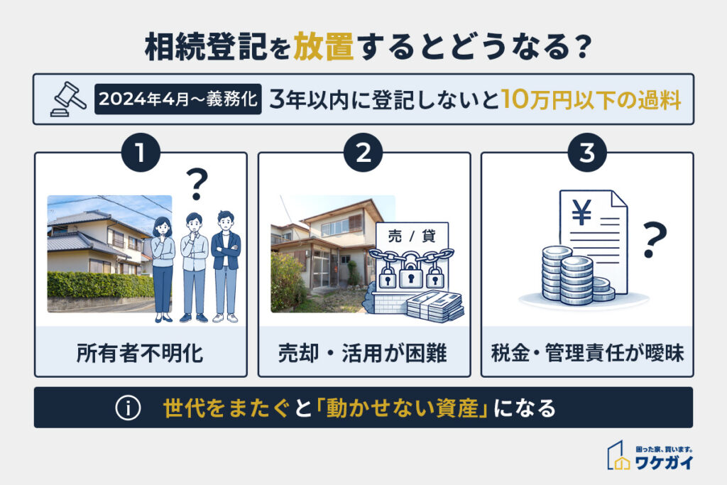 相続登記をせずに放置するとどうなる?