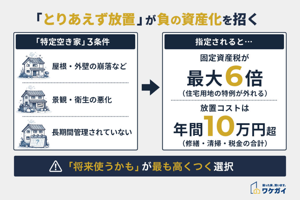 とりあえず所有して放置は危険