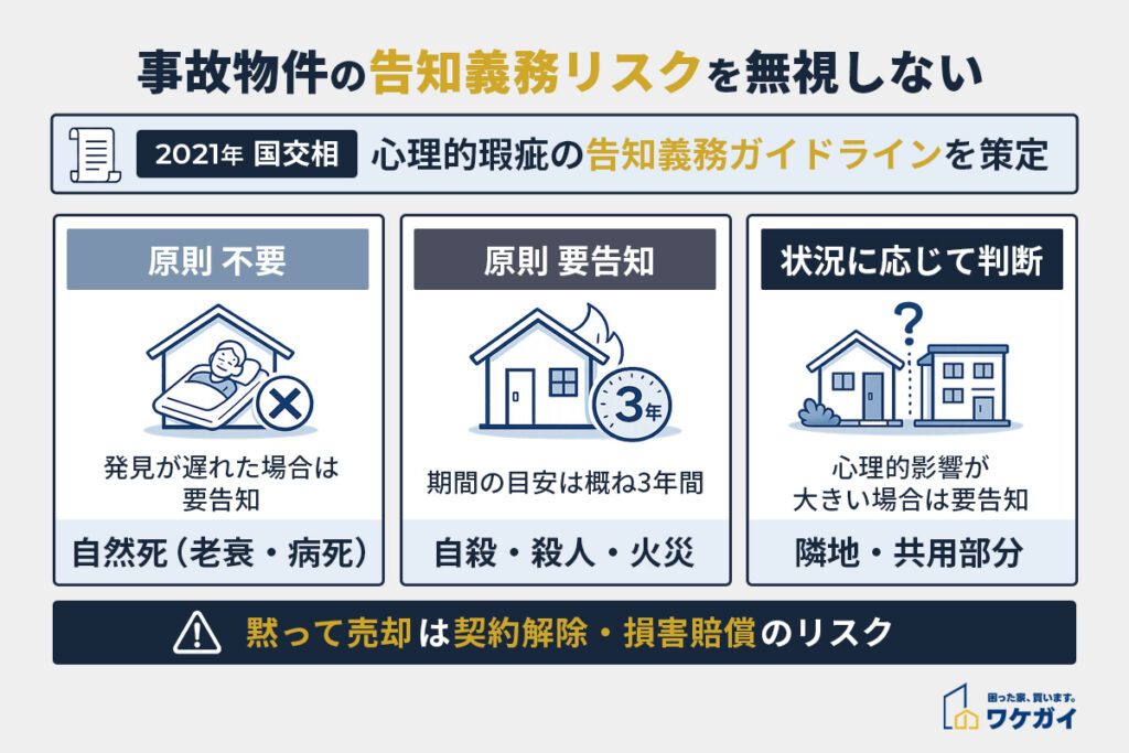 告知義務・事故物件リスクを無視するリスク