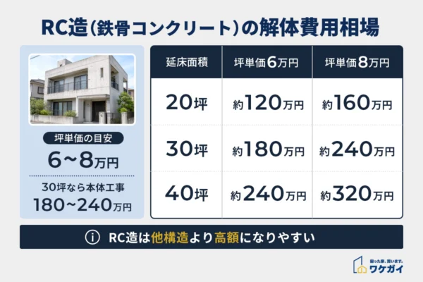 空き家の解体費用はいくら?構造別の相場感やコストを抑える方法を解説 空き家の解体費用はいくら?構造別の相場感やコストを抑える方法を解説