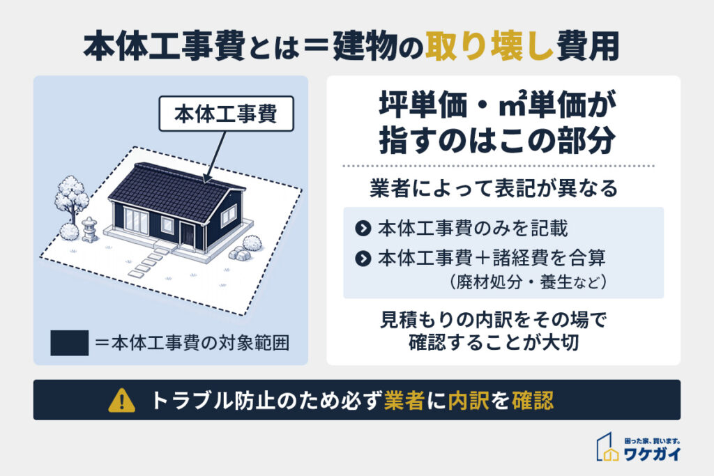 本体工事費とは