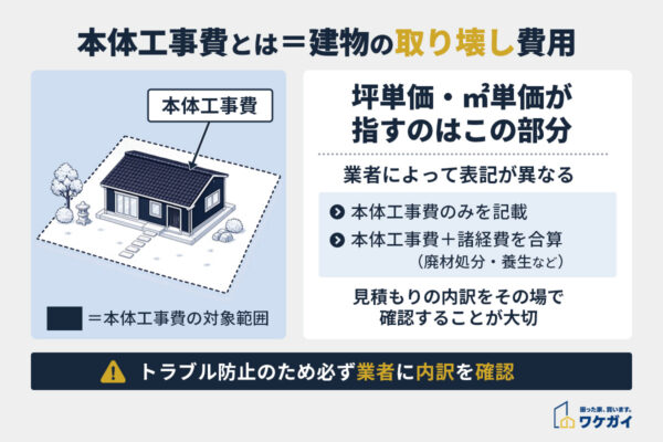 本体工事費とは
