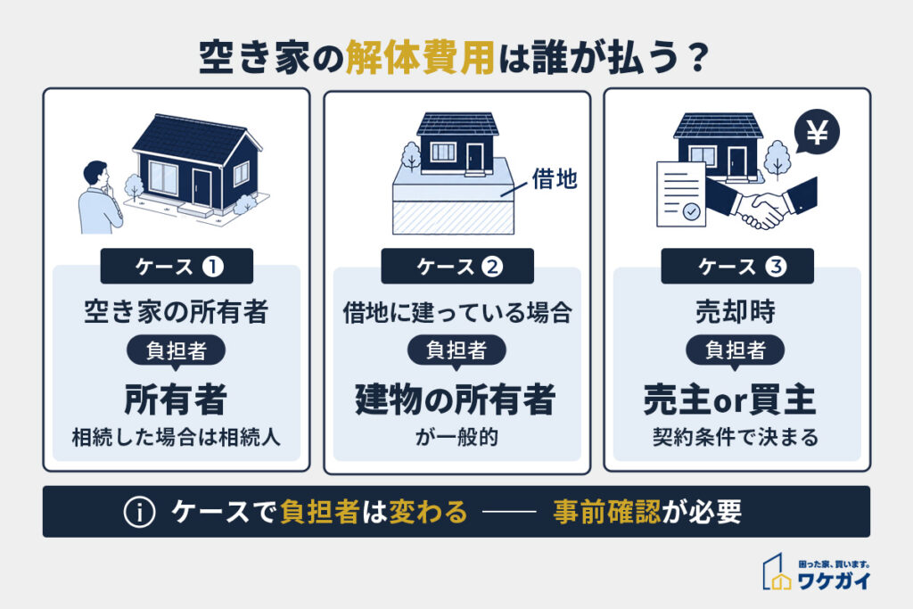 空き家の解体費用は誰が払うのか