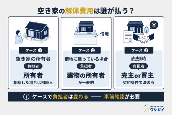 空き家の解体費用は誰が払うのか
