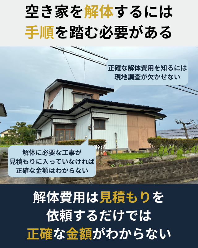 解体費用は見積もりを依頼するだけでは、正確な金額がわからないことを示した図解