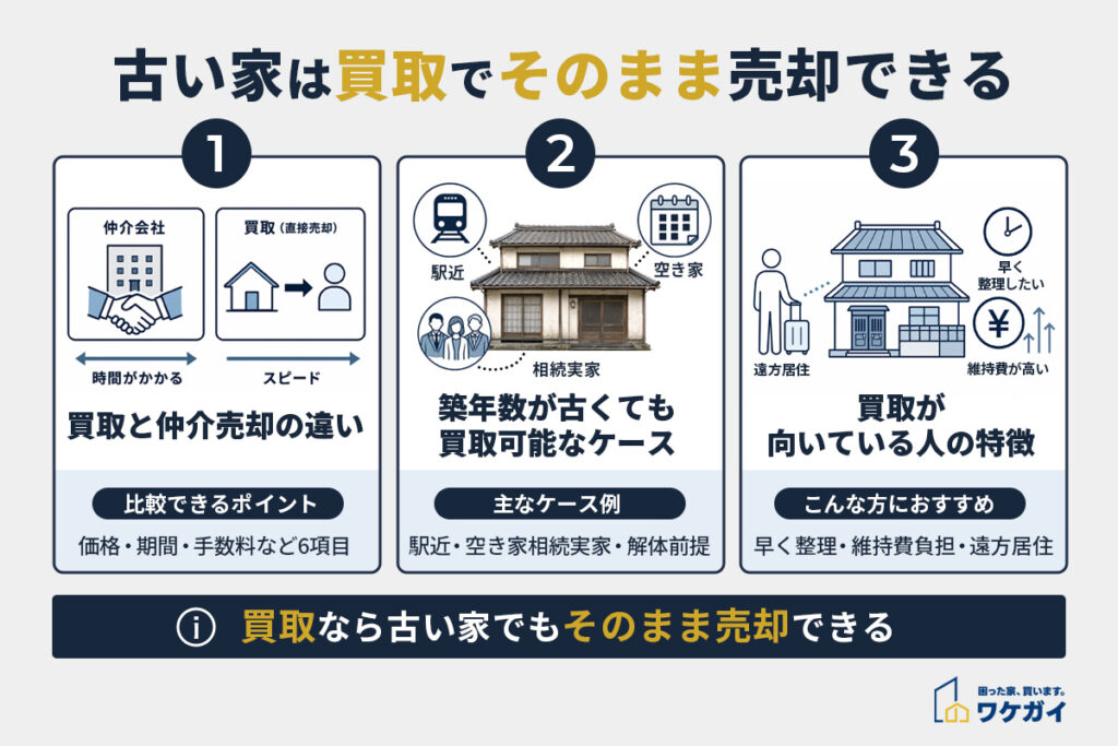 古い家はそのままで売却可能