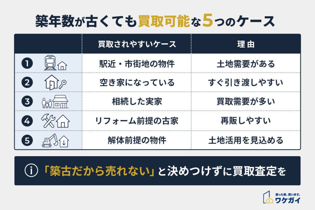 築年数が古くても買取可能なケース