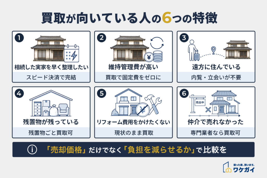 買取が向いている人の6つの特徴