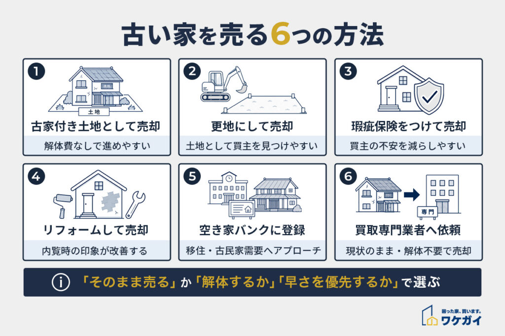 古い家を売る際の6つの方法