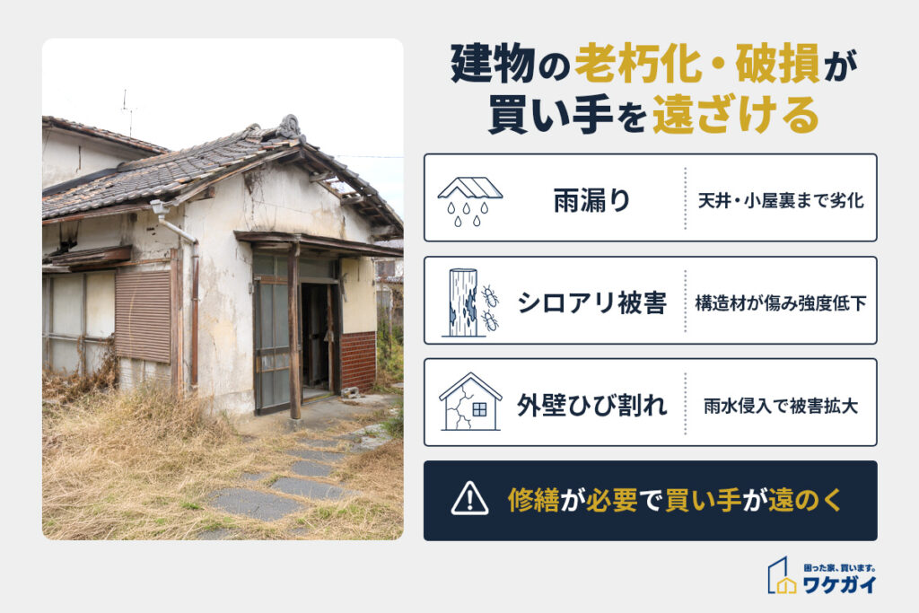 理由②：建物が老朽化し破損が見られる