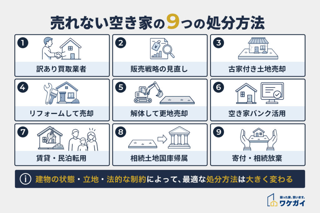 空き家が売れないときの9つの処分方法