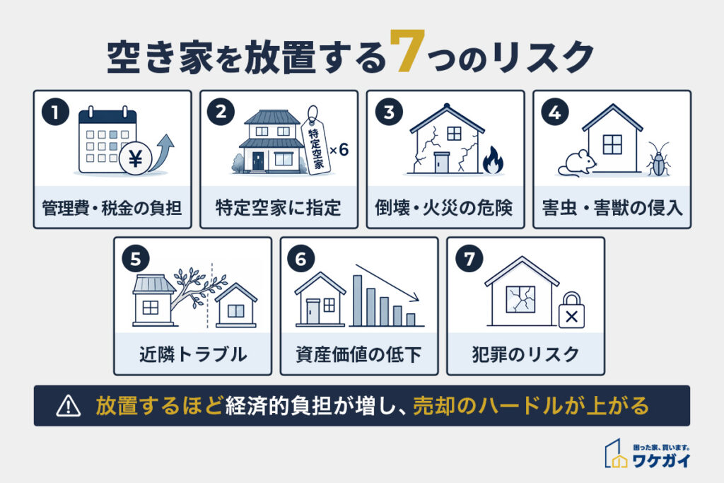 売れない空き家を放置する7つのリスク
