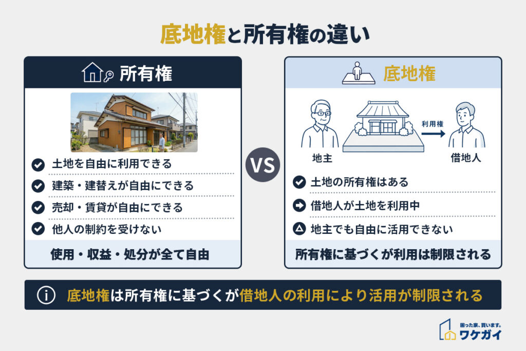 底地権と所有権の違い