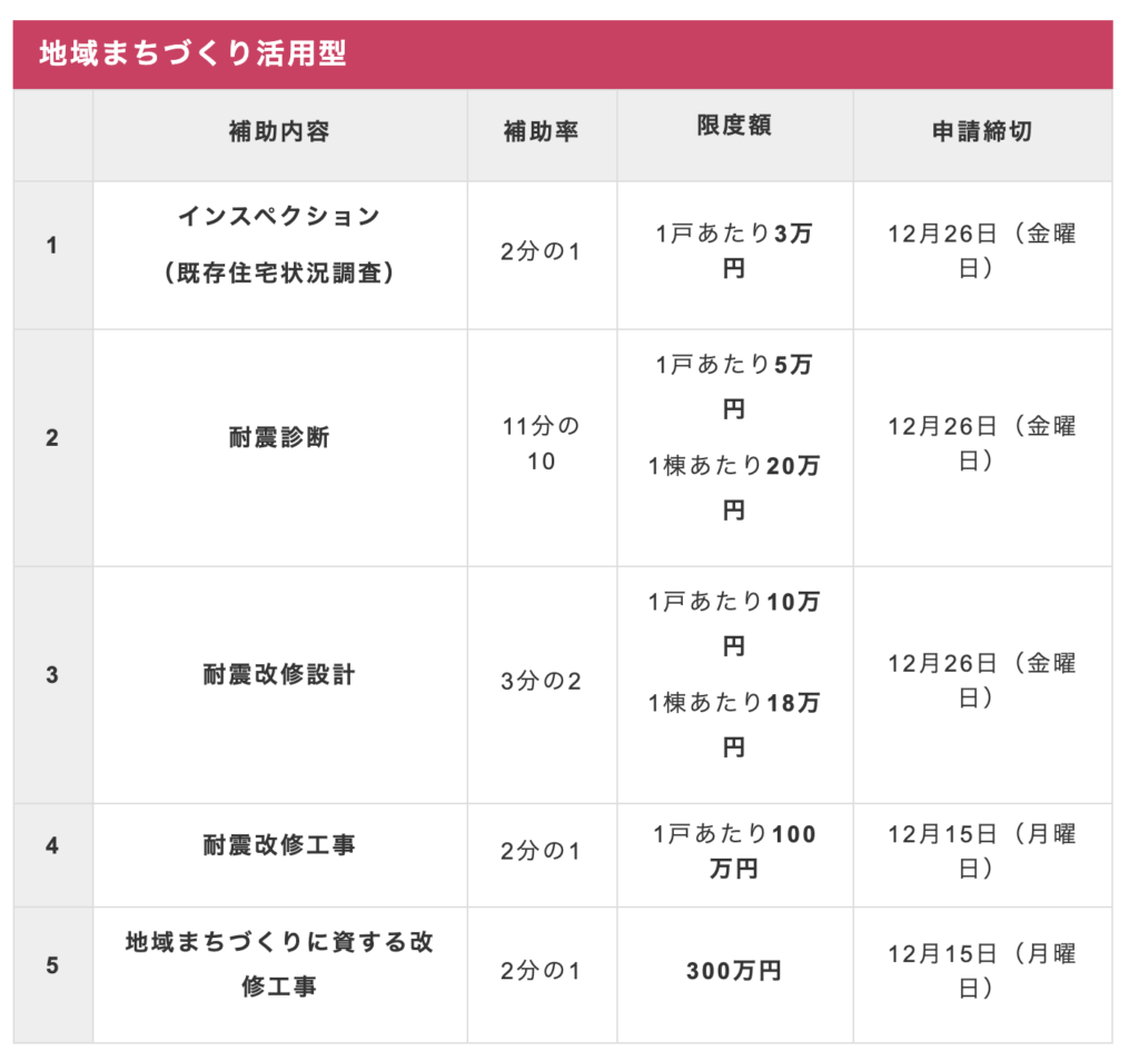 【東京都】空き家家財整理・解体促進事業2