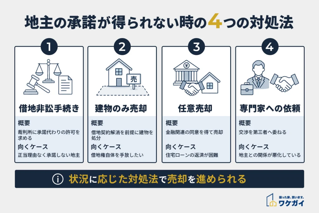 【中古】 借地権第4版 借地権付き建物は本当に売れない？原因と高く売る方法を徹底解説