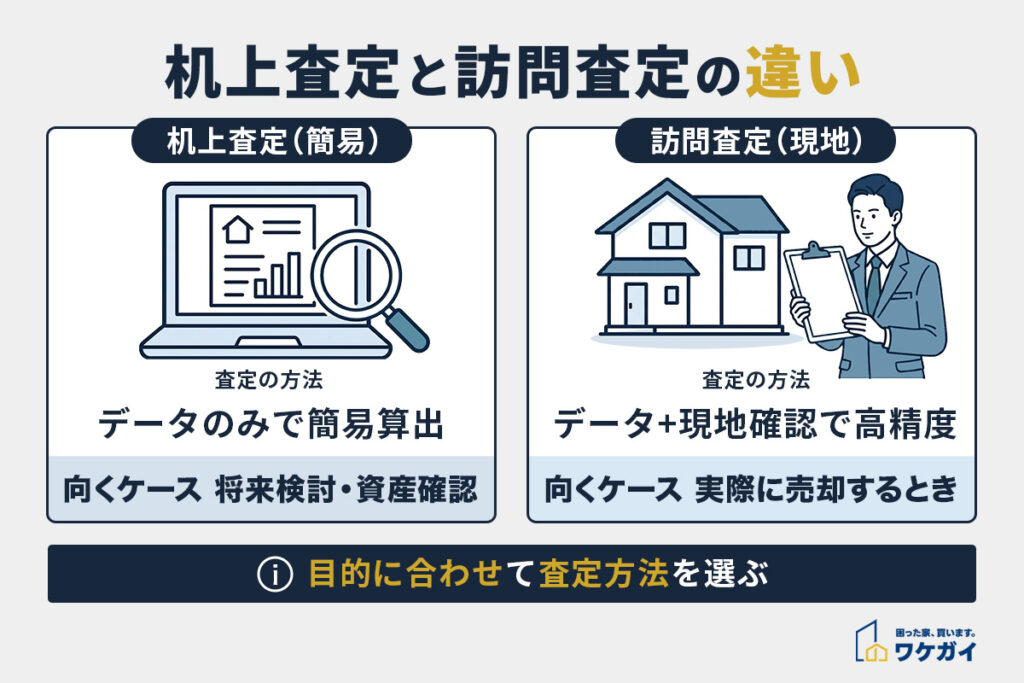 査定方法の種類(机上査定・訪問査定)