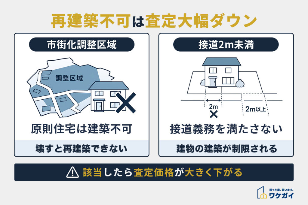 再建築の可否や法令上の制限