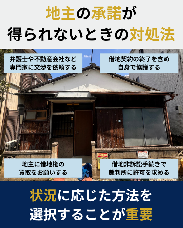 地主の承諾が得られない場合に検討できる4つの対処法を示した図
