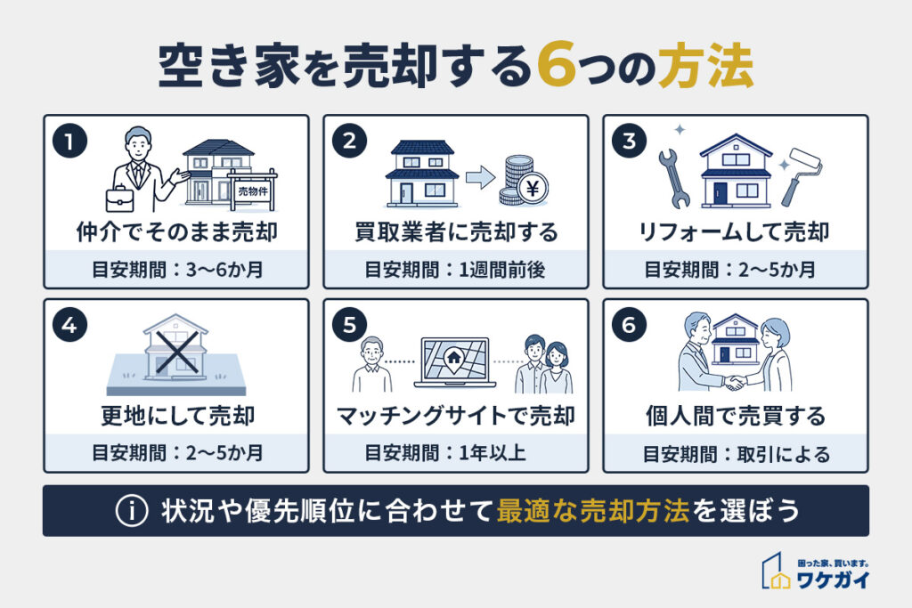 空き家を売却する6つの方法