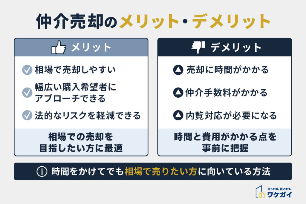 仲介売却のメリット・デメリット