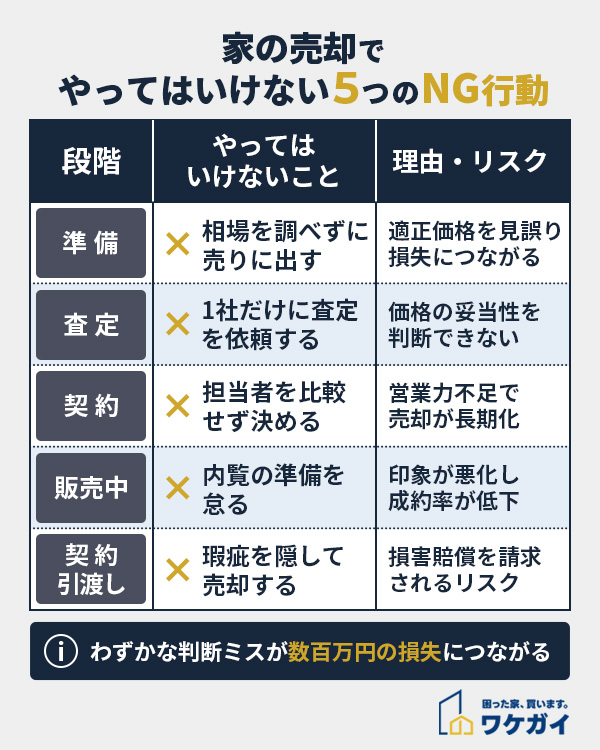 家の売却でやってはいけない5つのNG行動