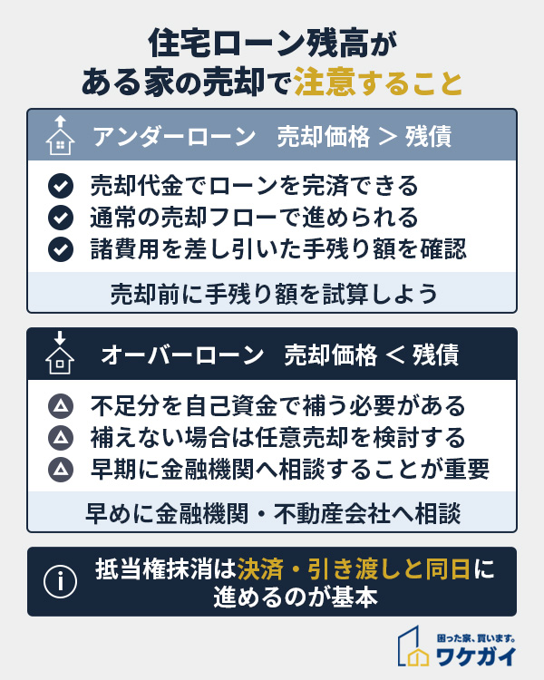 住宅ローン残債がある家の売却で注意すべきこと