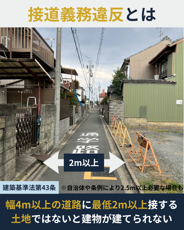 接道義務に違反している土地には建物が建てられないことを示す図解